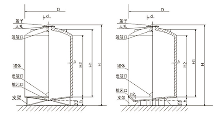 平底锥底塑料桶型号 d h d h1 h2 h h1 h2 备注